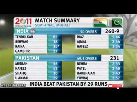 Ipl 5 final scorecard - linhaval