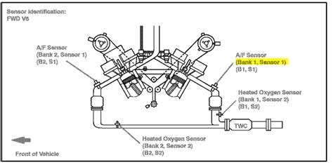 What is a air/fuel sensor heater circuit (bank 1 ,sensor 1) on highlander 2002 3.0 4wd