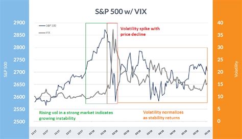 Historical Volatility: A Timeline of the Biggest Volatility Cycles