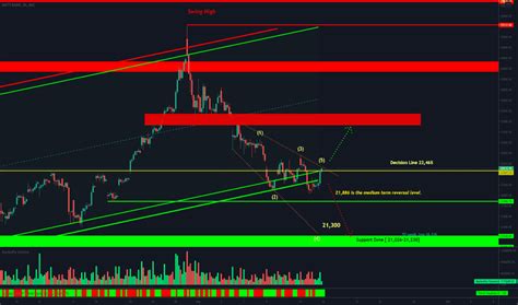 BANKNIFTY Index Charts and Quotes — TradingView