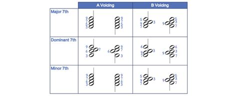 Jazz Piano Chord Voicings - The Complete Guide - Piano With Jonny