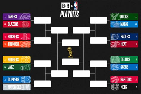 Nba Finals Bracket 2021 - miaeroplano