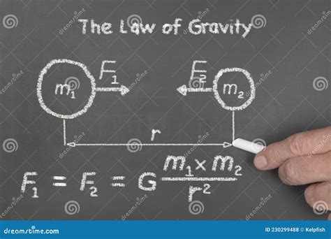 Law of gravity Diagram stock photo. Image of particles - 230299488