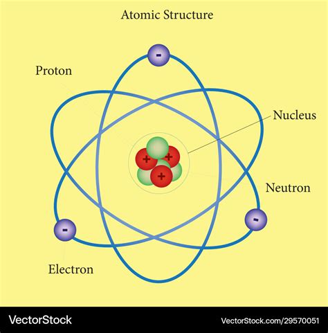 50+ Atomic Structure