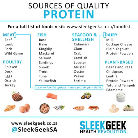 40 Healthy Protein Dense Foods Sleekgeek Health Revolution | Printable ...