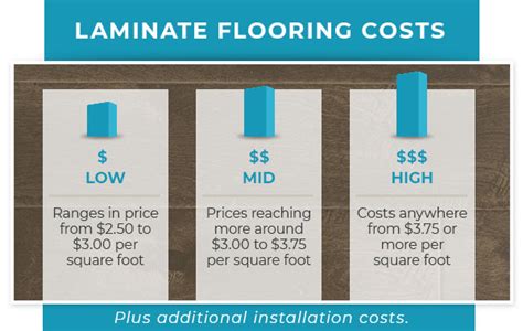 30+ Flooring Costs Calculator - JemimaRobert