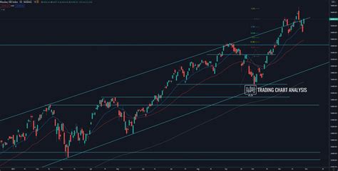 NASDAQ 100 Technical Analysis - Head & Shoulder - NASDAQ Trading