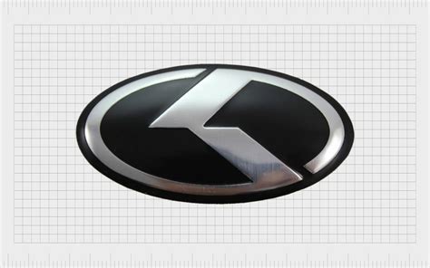 Kia Logo History: Exploring The Kia Symbol Meaning