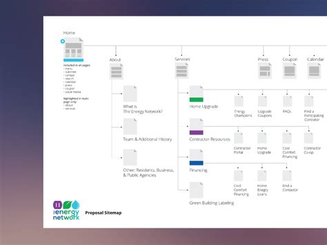 How To Design A Sitemap - kasotsu