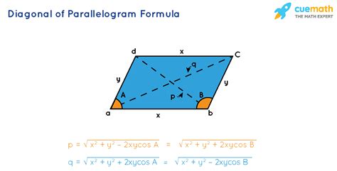 Diagonal of Parallelogram formula: Learn About the Formula.