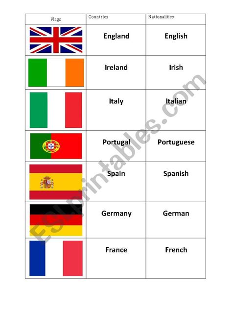 flags - countries - nationalities - ESL worksheet by LaurianeP