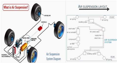 Simple Air Suspension Diagram