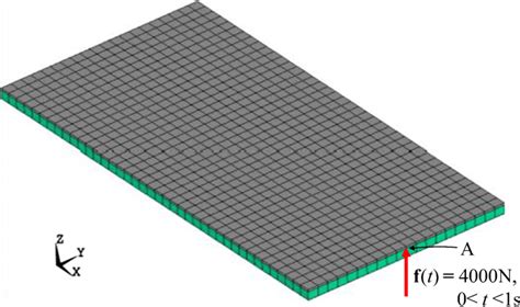 Finite element mesh of analysis model | Download Scientific Diagram