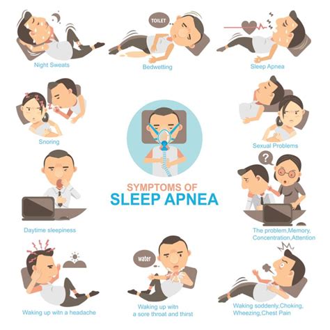 Sleep Apnea- Piedmont Dental Associates