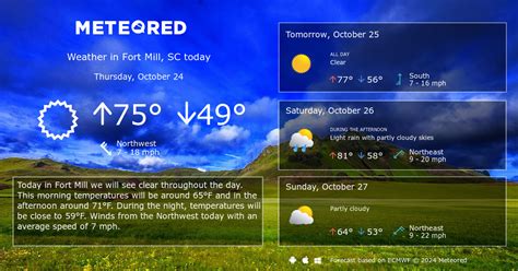 Fort Mill, SC Weather 14 days - Meteored