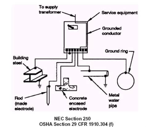 Ground Wire Diagram : In Ground Pool Electrical Wiring Diagram Sample - Ground wire, used for ...