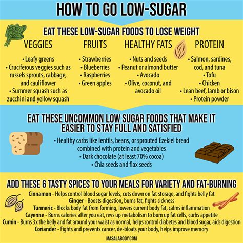 How to Stick to a Low Sugar Weight-Loss Diet in 2021 - MasalaBody.com