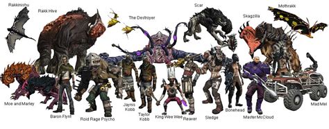 Bosses - Borderlands Wiki - Walkthroughs, Weapons, Classes, Character ...