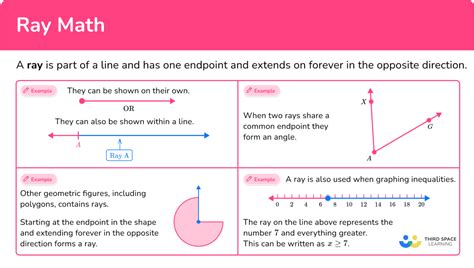 Ray - Math Steps, Definition, Examples & Questions