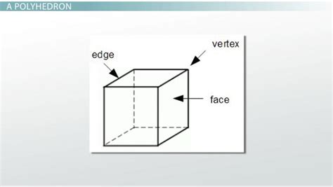 Faces, Edges & Vertices of a Shape | Definition & Examples - Lesson | Study.com