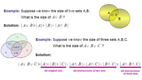 Laws Of Set Algebra With Venn Diagram