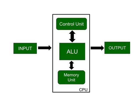 Unidad Central de Procesamiento (CPU) – Barcelona Geeks