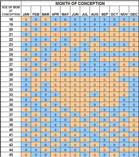 Chinese Baby Gender Chart For Twins 2024