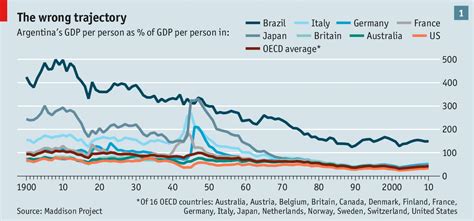 Argentina: Decline or Urbanisation? | Joe Francis