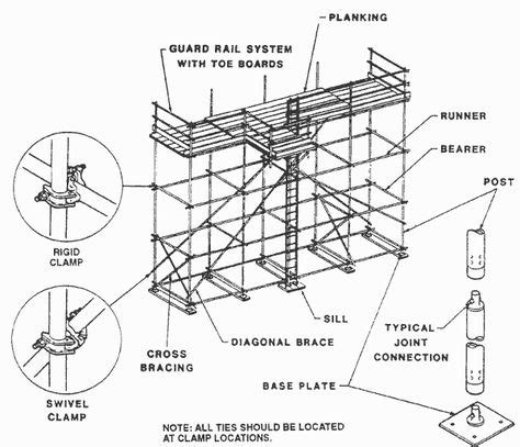 The best free Scaffolding drawing images. Download from 82 free drawings of Scaffolding at ...