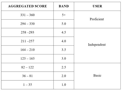 Band 4 Muet Marks / What Is Muet Malaysian University English Test ...