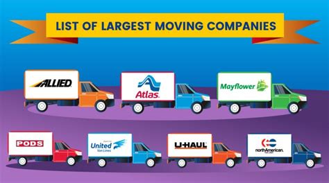 These are the Largest Moving Companies in the Country | moveBuddha