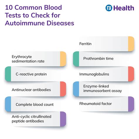 Serum Globulin Test: Types, Purpose, Normal Range & Results