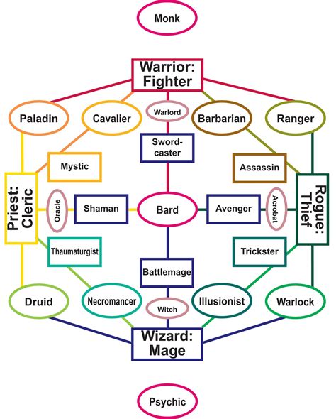 attachment.php (1800×2241) Writing Fantasy, Fantasy Map, Fantasy World, Dungeons And Dragons ...