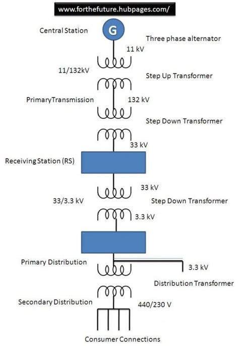 HVAC Transmission System (Electric Power Transmission Lines ...