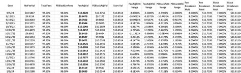 NFL Top 30 QBs Index Fund Update : r/PredictionStrike