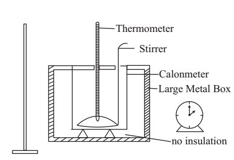 Newton’s Law of Cooling Experiment - Study Page