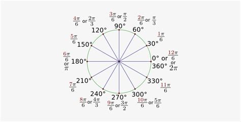 Unit Circle Degrees