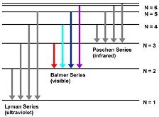 Physics Experiment: LEOK-70 Balmer Series of Hydrogen & Rydberg Constant