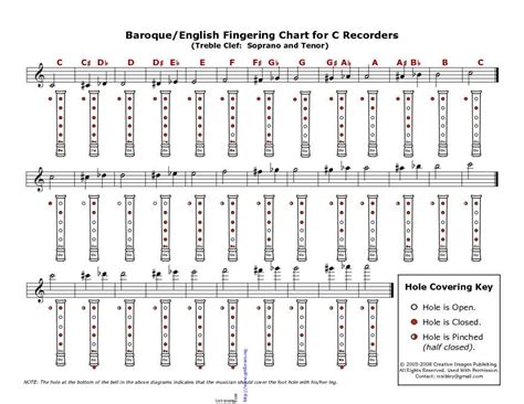 Oboe Trill Fingering Chart - download Musical Instrument Chart for free PDF or Word