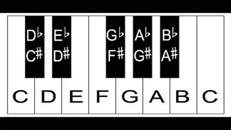 Music with F#: The Language and the Note – Leo Cavalcante – Medium