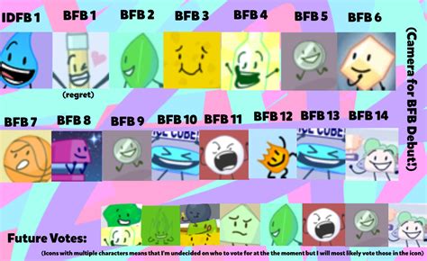 BFB Votes : r/BattleForDreamIsland