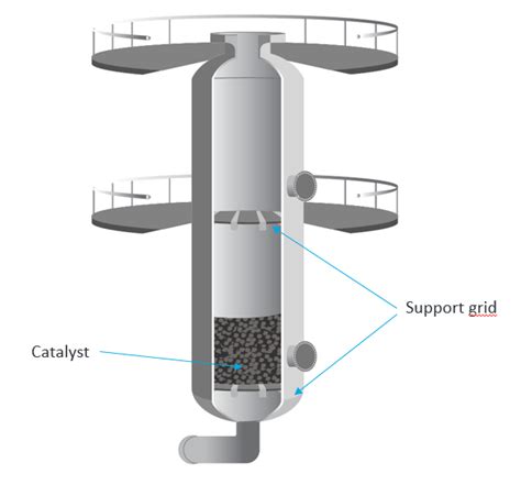 How are catalysts used?