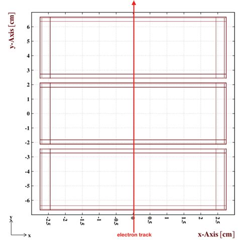 The modeled geometry. View on the X-Y plane. | Download Scientific Diagram