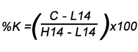 Stochastic Oscillator Definition