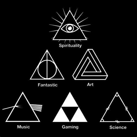 Triangle Symbols And Meanings