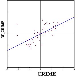 Least-Squares Regression | Line Formula, Method & Examples - Lesson ...