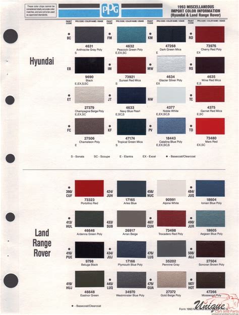 Hyundai Paint Chart Color Reference