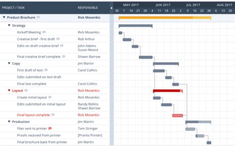 The Best Gantt Chart Software of 2019 - Productivity Land