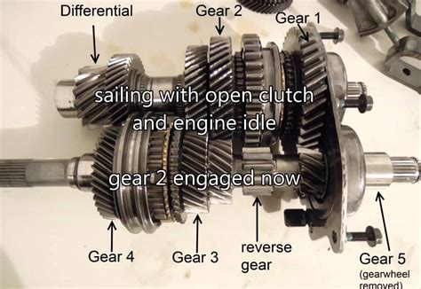 What is Transmission in a Car? - mech4study