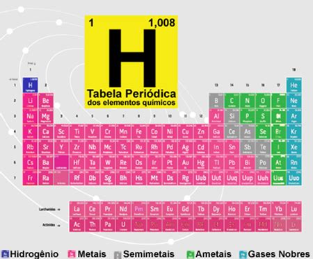 5 Exemplos De Elementos Considerados Metais – Novo Exemplo